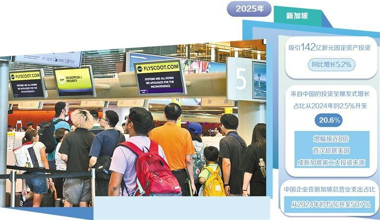 中资企业全球化布局落子新加坡